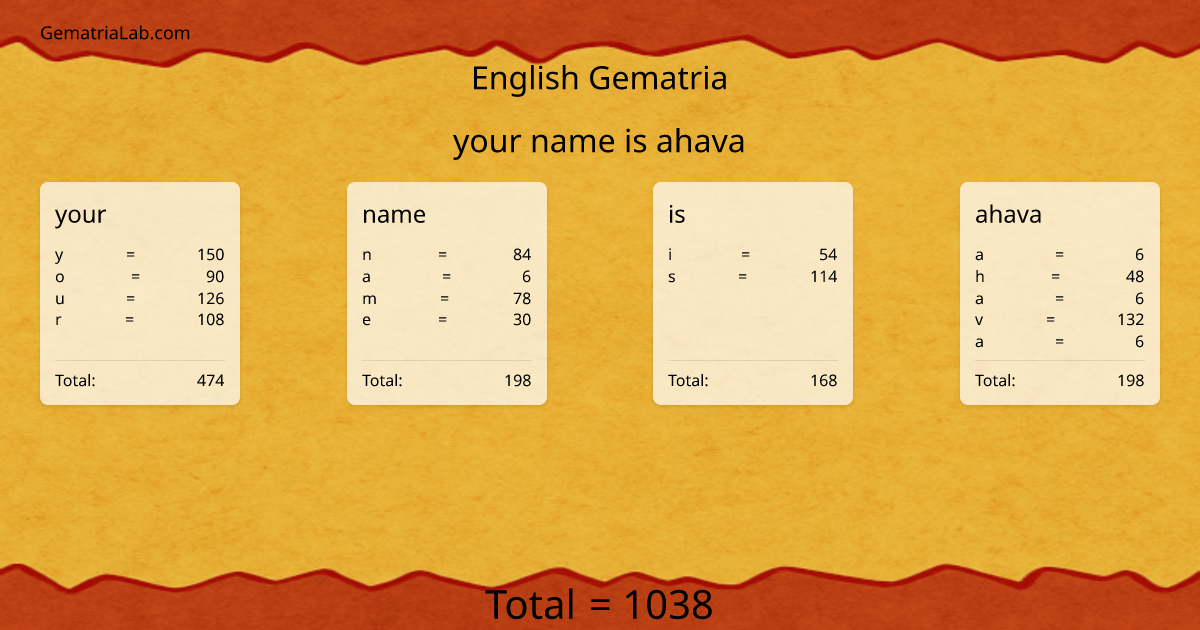 your name is ahava in english Gematria